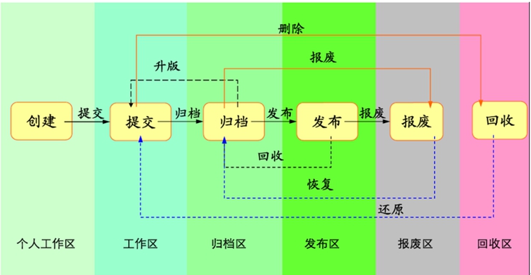 東莞江生泰五金制品|彩虹EDM幫助企業實現圖文檔集中管理