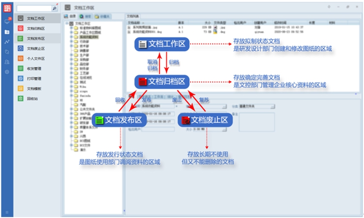 河南普航電子設備：彩虹EDM助力企業實現圖紙文件
