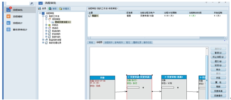 綿陽藍奧重型機械制造：彩虹EDM幫助企業建立電子化的工作流程管理模式