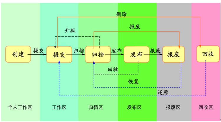 江蘇龍騰城礦環境：彩虹EDM幫助企業構建圖文檔集中管控平臺