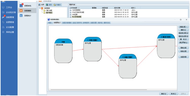 全球eVTOL科技公司――峰飛航空簽約彩虹圖紙管理系統