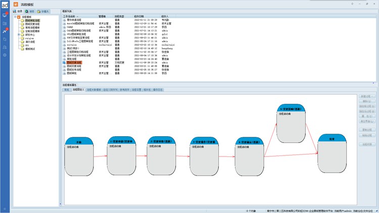 南京東南工業(yè)裝備引入彩虹EDM，打造高效、精準(zhǔn)的技術(shù)資料管理體系！
