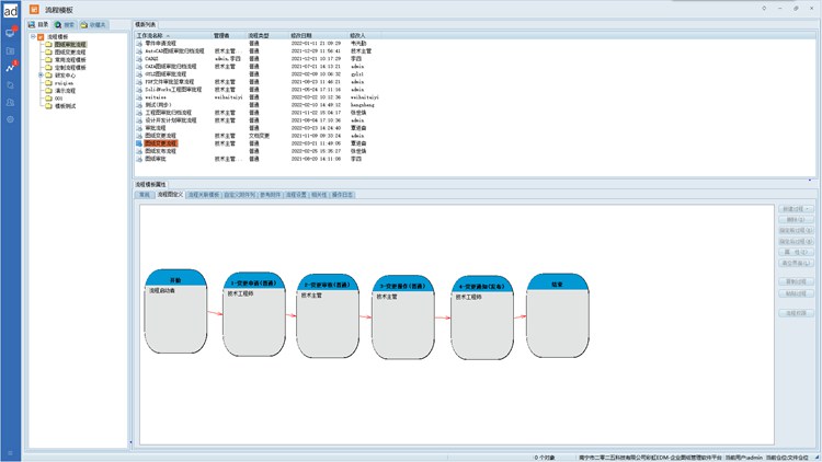 告別紙質時代！重慶森亞特新能源采用彩虹EDM系統提升圖紙管理效能